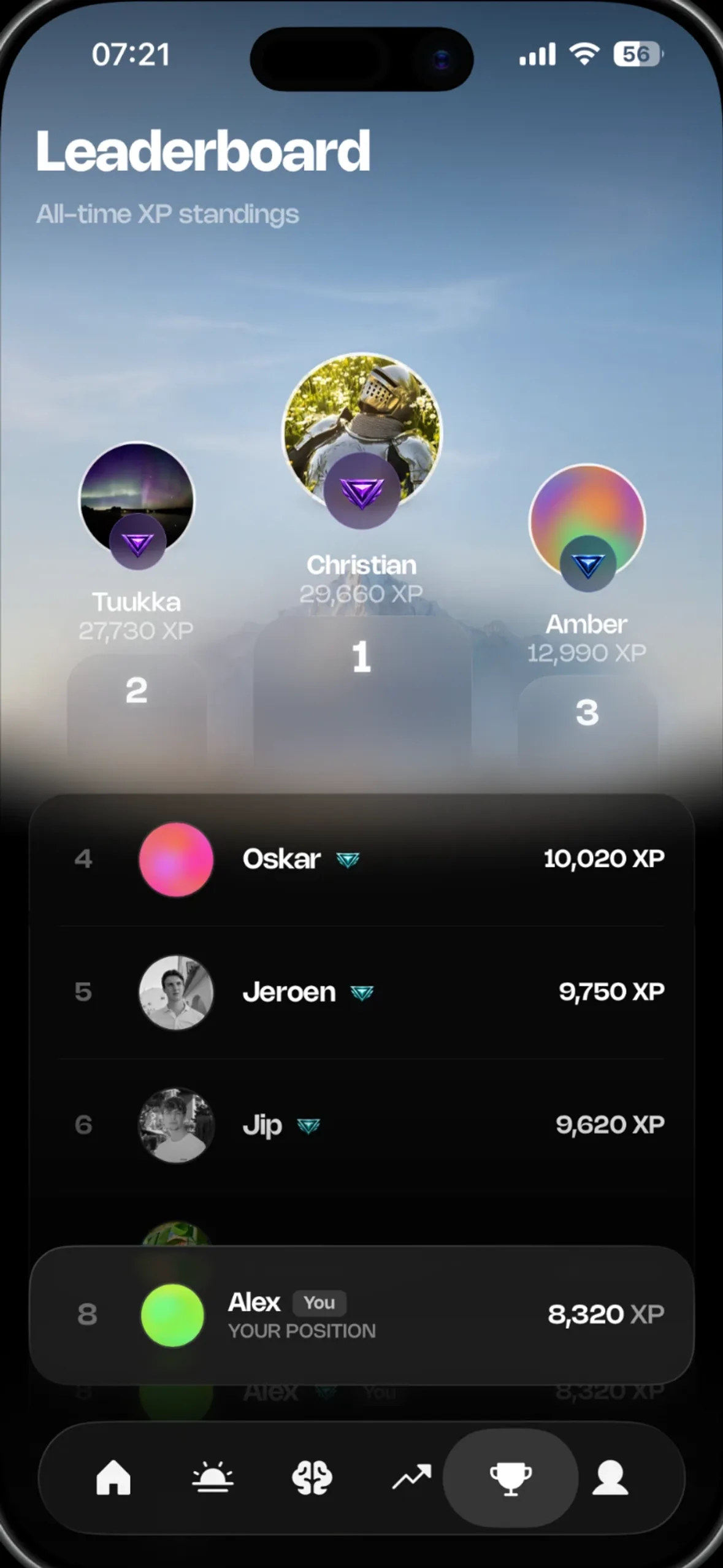 The Greatr leaderboard, ranked by all-time XP